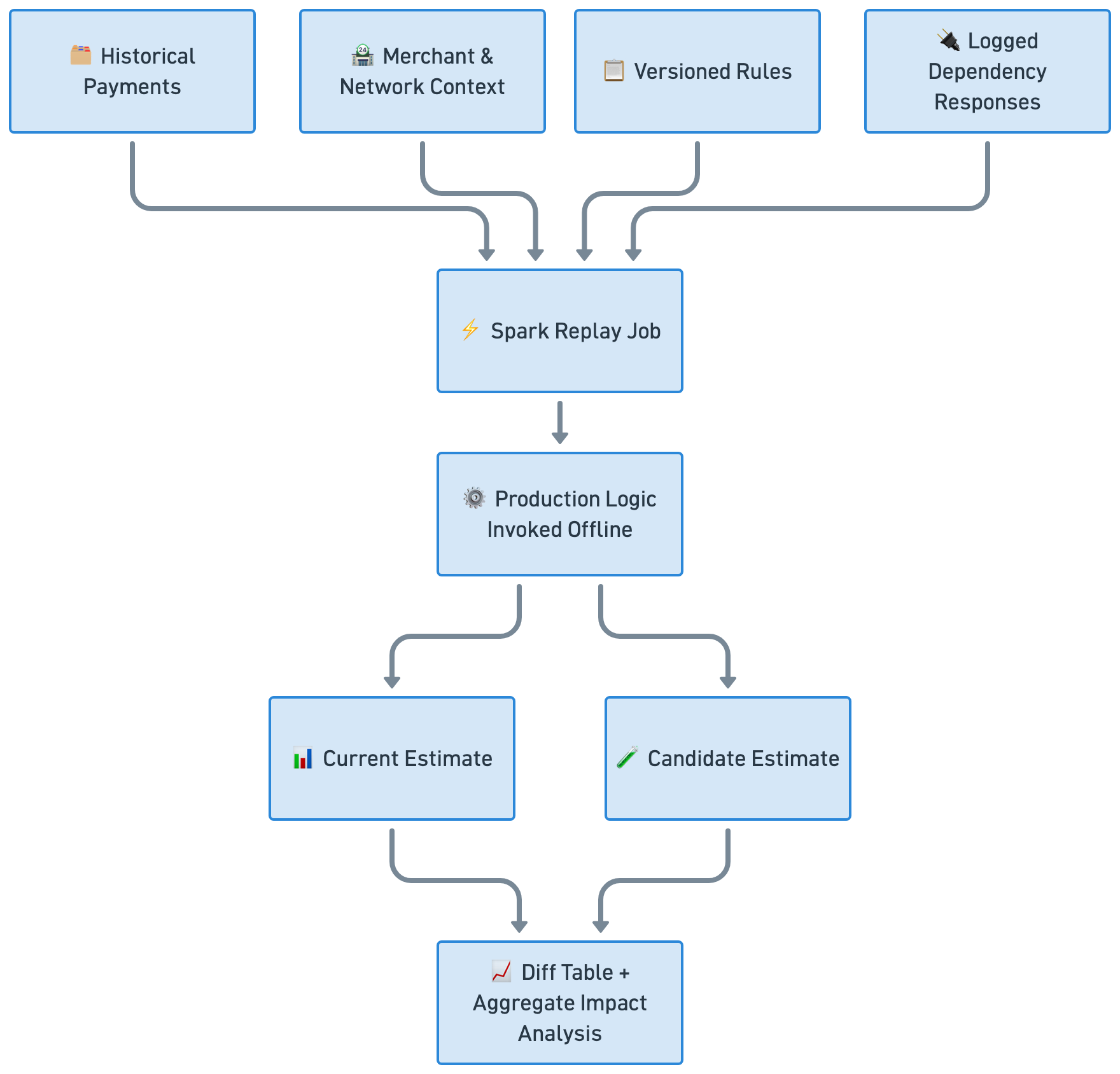 Diagram of Spark wrapper structure