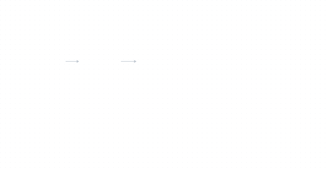 Computing a fraud score from the next-token distribution